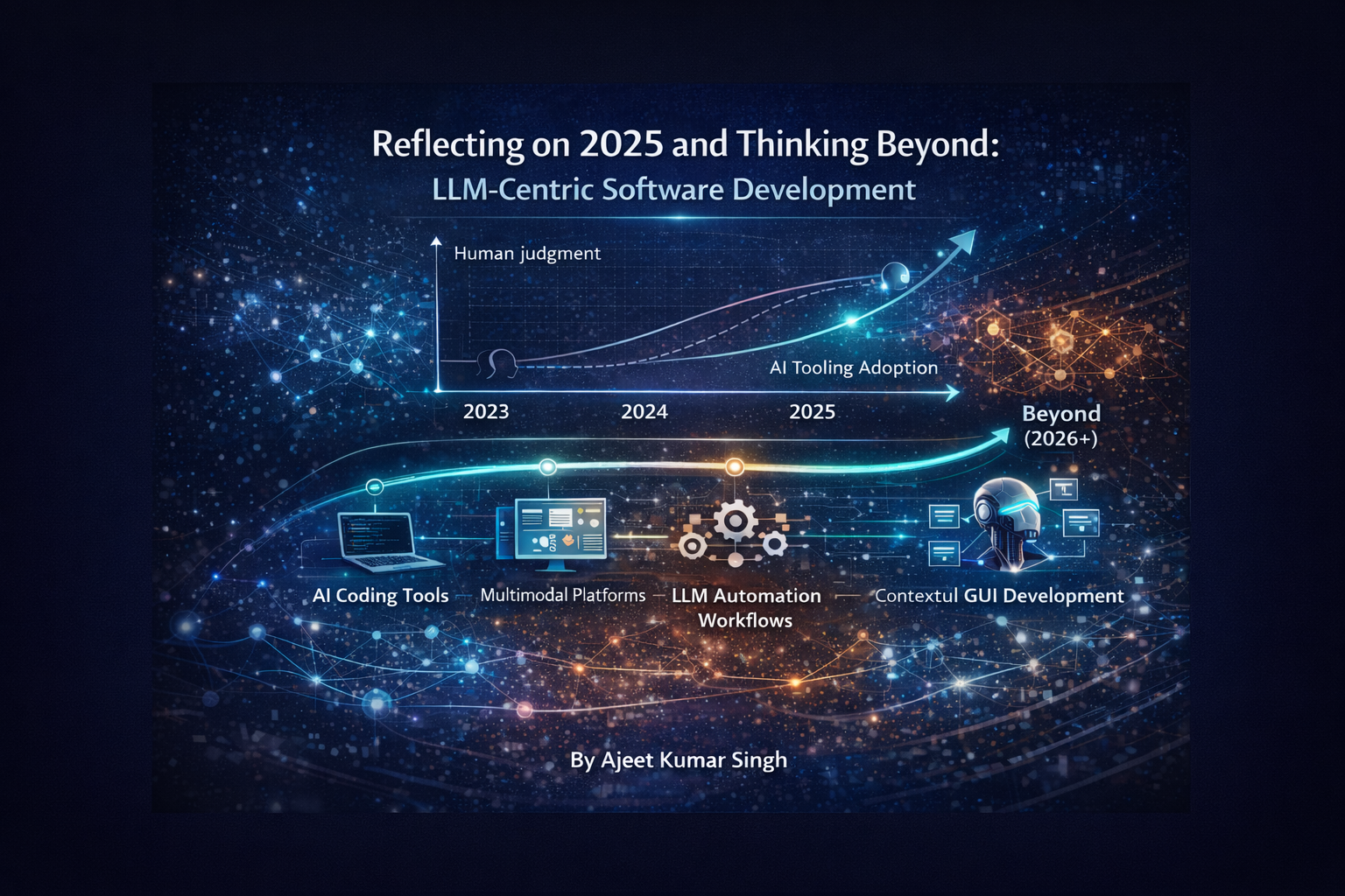 Reflecting on 2025 and Looking Ahead: LLM-Centric Software Development ...